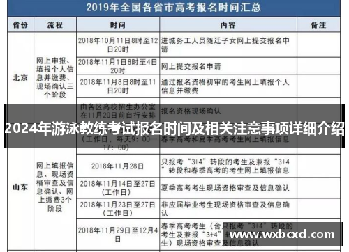 2024年游泳教练考试报名时间及相关注意事项详细介绍